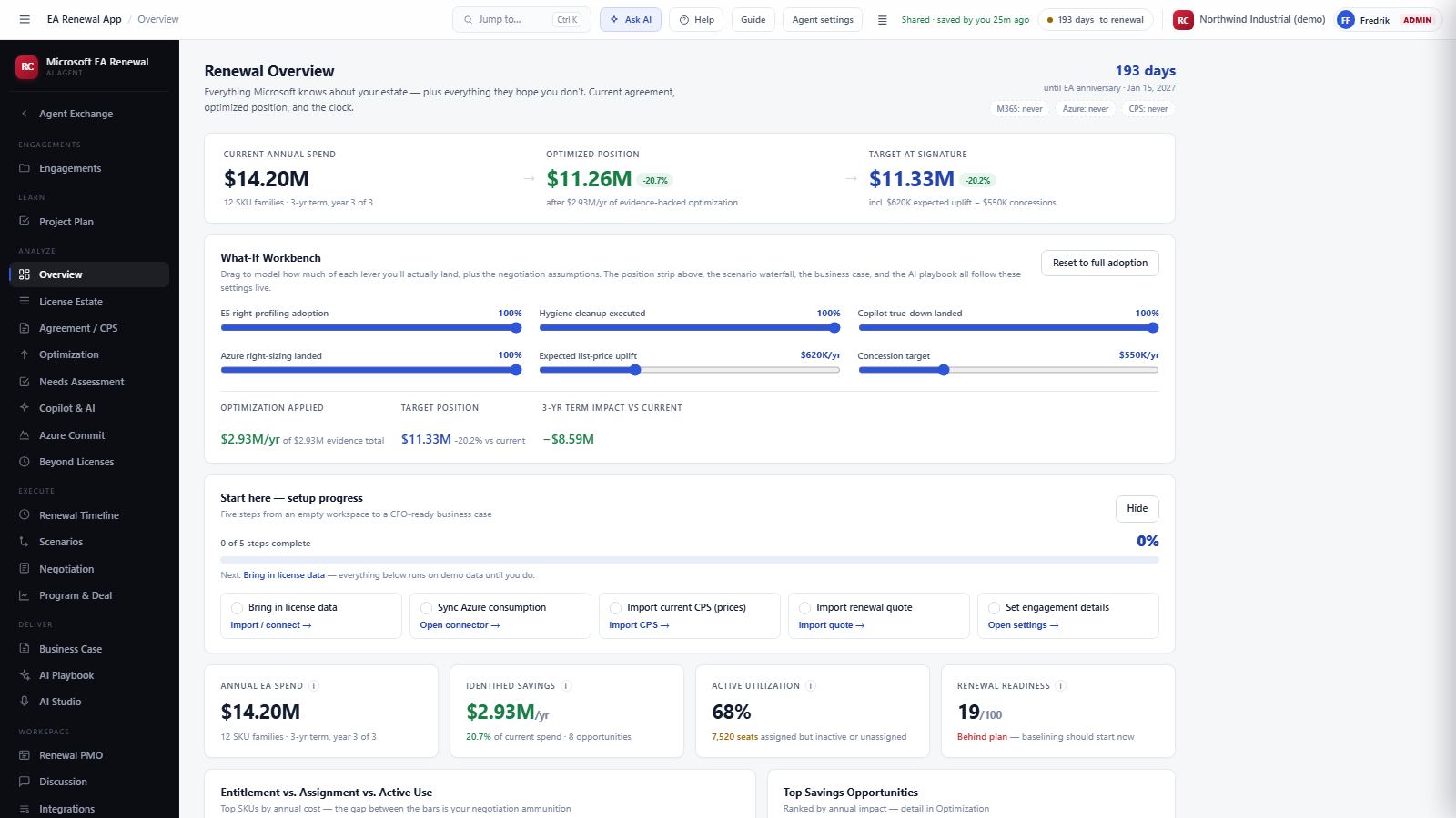 Renewal Overview screen with spend position and what if workbench