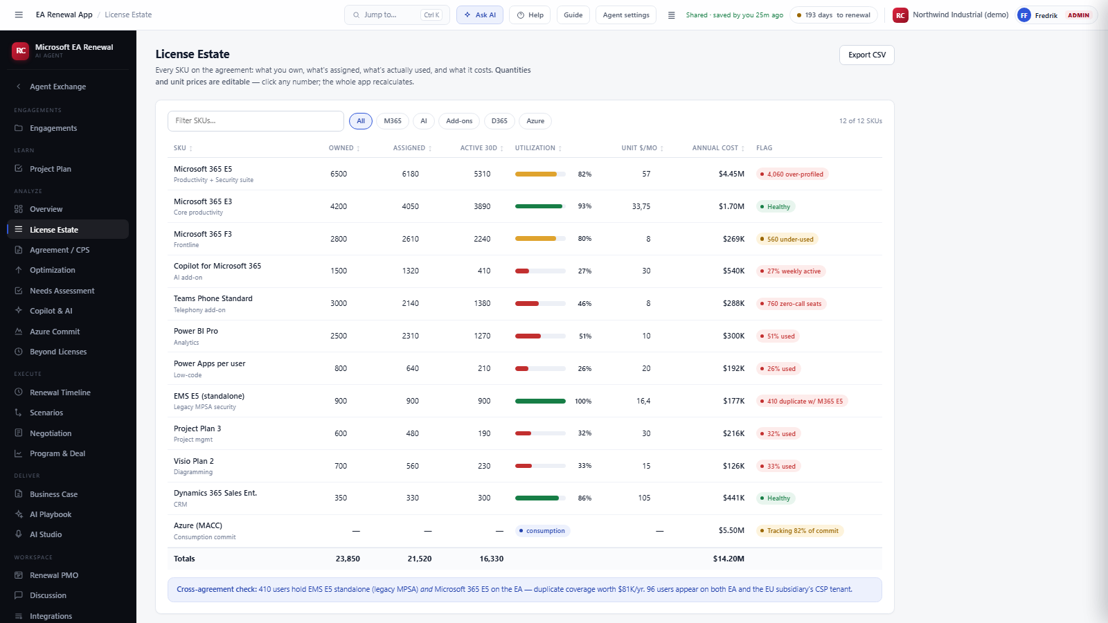 License Estate screen with SKU utilization and flags